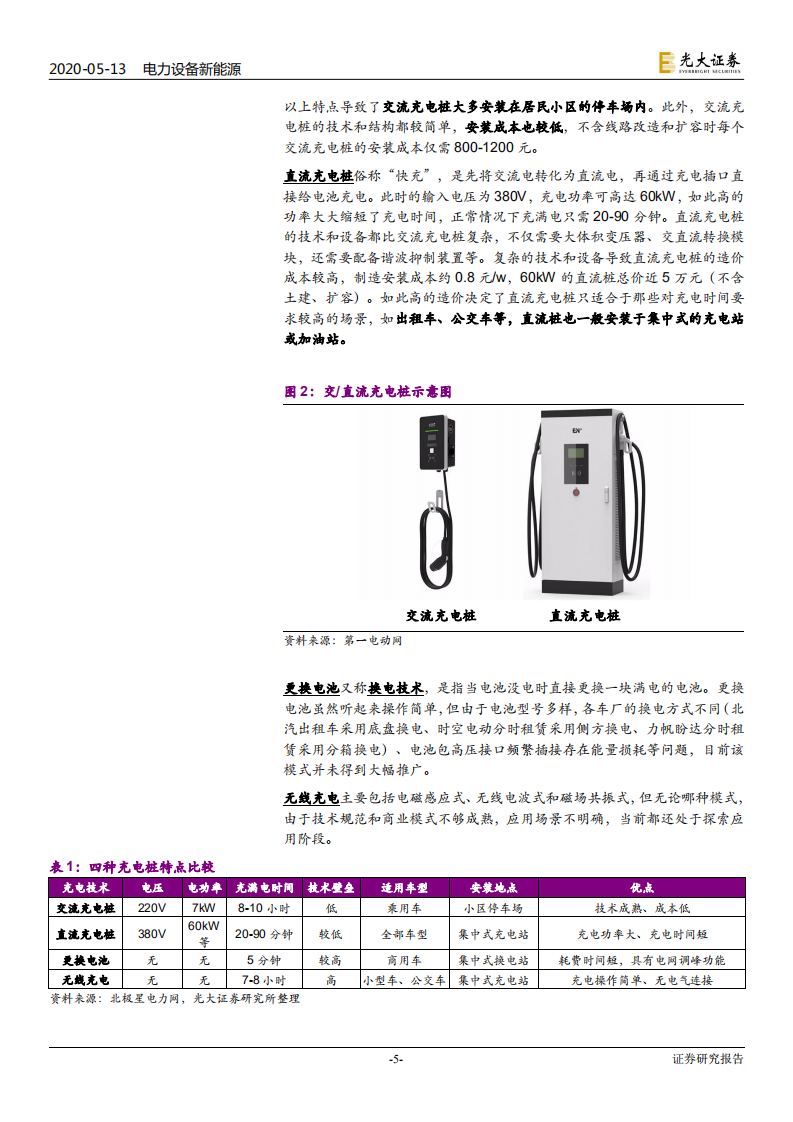电力设备新能源行业：新基建行业专题系列二，充电桩，总有基建正年轻-200513.pdf 第5页