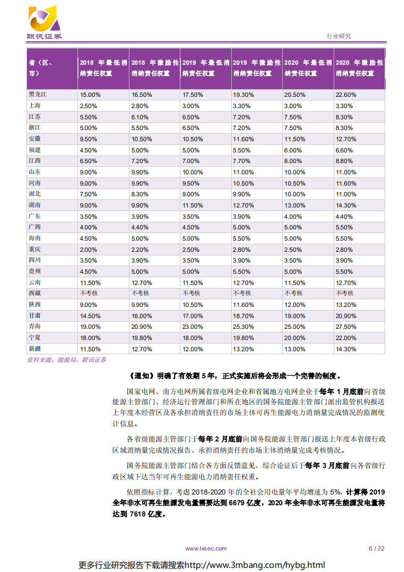 电力设备新能源行业2019年中期投资策略：平价时代渐近，风电、光伏将摆脱补贴束缚-190620.pdf 第6页