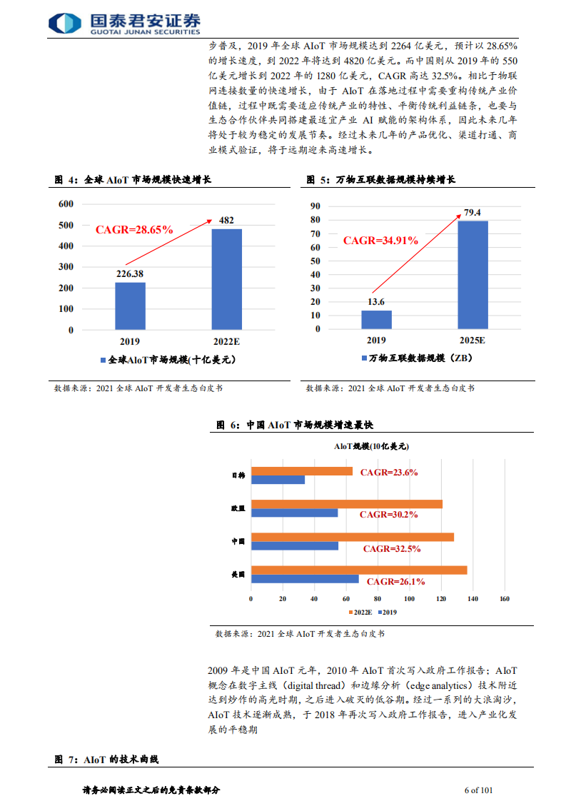 电子元器件行业：智能化风起，AIoT芯片长景气周期已至-210603.pdf 第6页