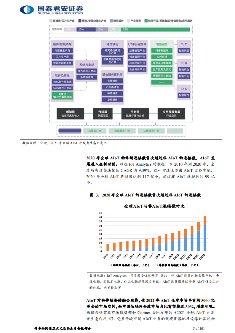 电子元器件行业：智能化风起，AIoT芯片长景气周期已至-210603.pdf 第5页