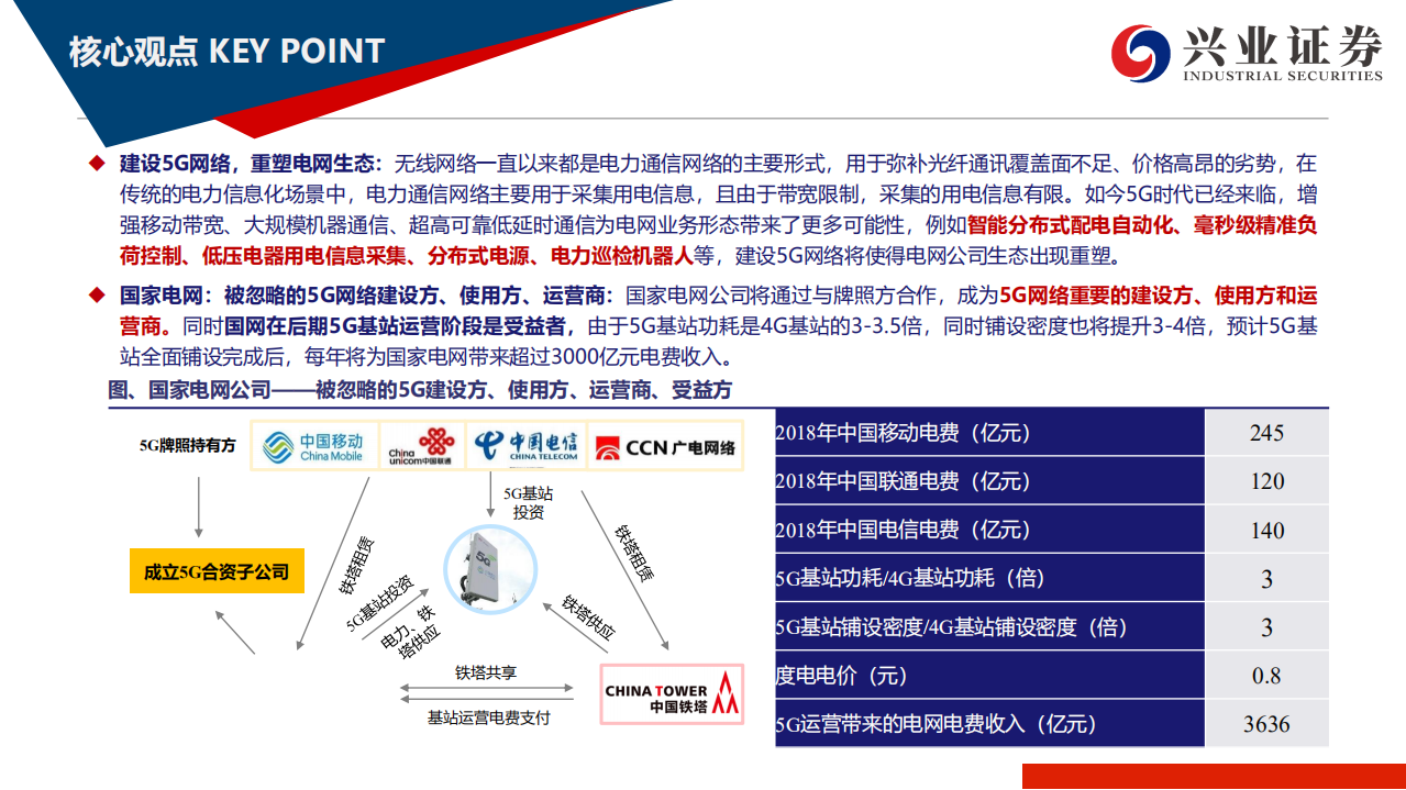 电力设备行业：被市场忽略的5G投资新方向，5G赋能，泛在蝶变-191125.pdf 第2页