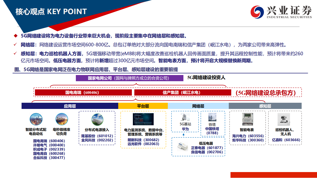 电力设备行业：被市场忽略的5G投资新方向，5G赋能，泛在蝶变-191125.pdf 第3页