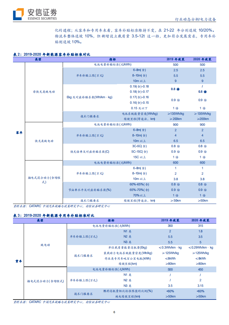 电力设备行业：补贴政策终落地，将泛几多波澜？-200426.pdf 第6页