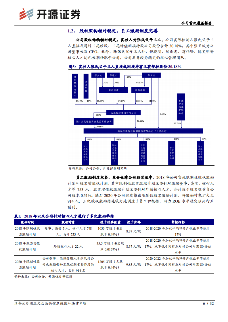 三花智控-公司首次覆盖报告：新能源新机遇，全球制冷元器件龙头二次启航-20220107.pdf 第6页