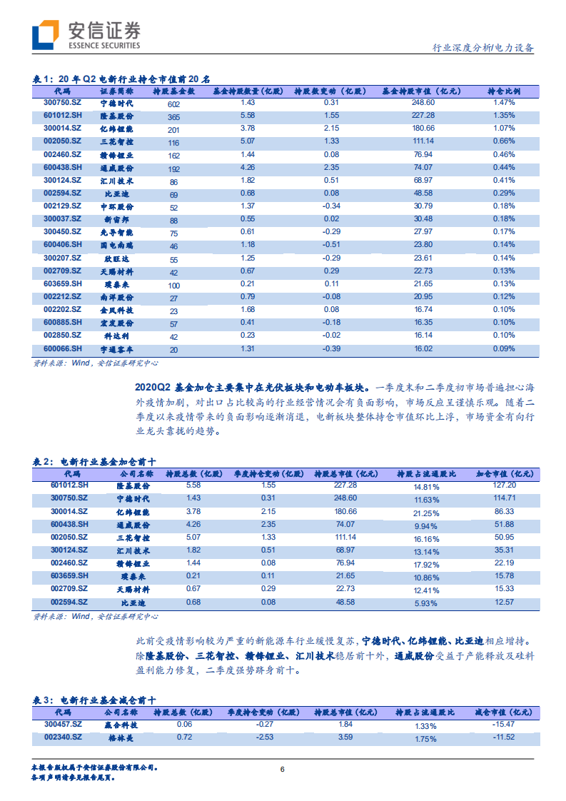 电力设备行业：仓位上升，电新板块又见风起-20200726.pdf 第6页