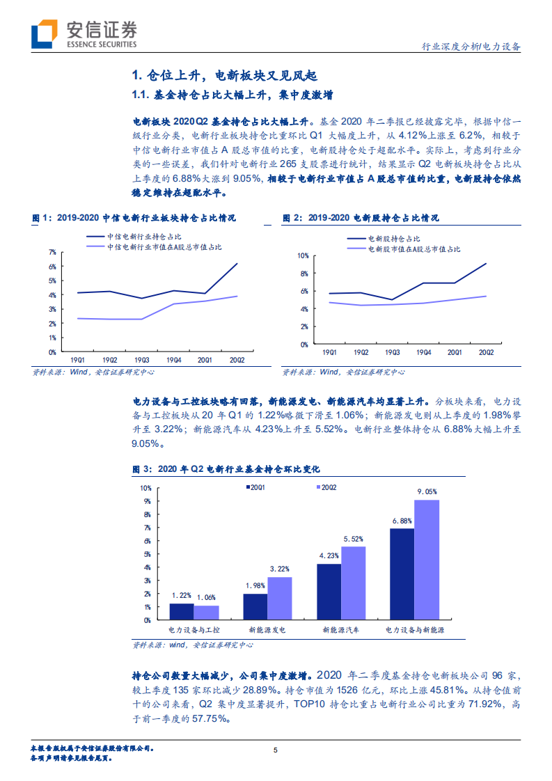 电力设备行业：仓位上升，电新板块又见风起-20200726.pdf 第5页