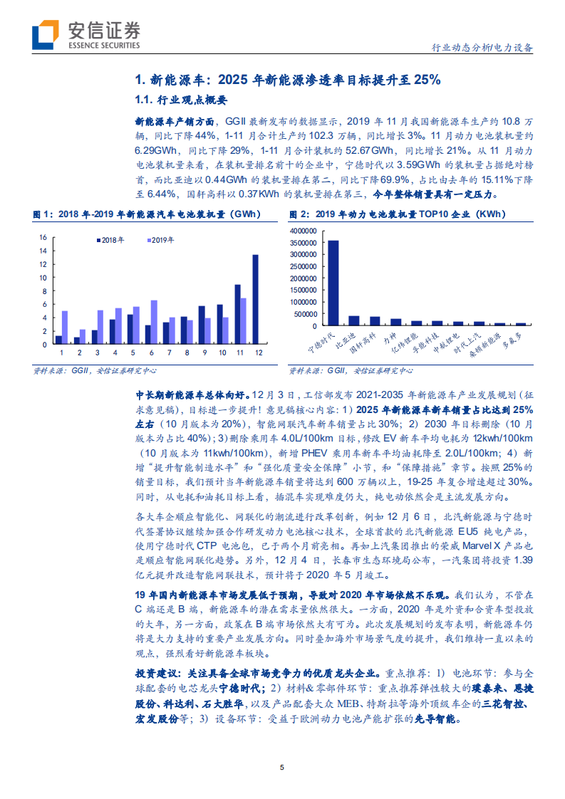电力设备行业：电动车未来15年定调，光伏迎政策与需求共振-191208.pdf 第5页