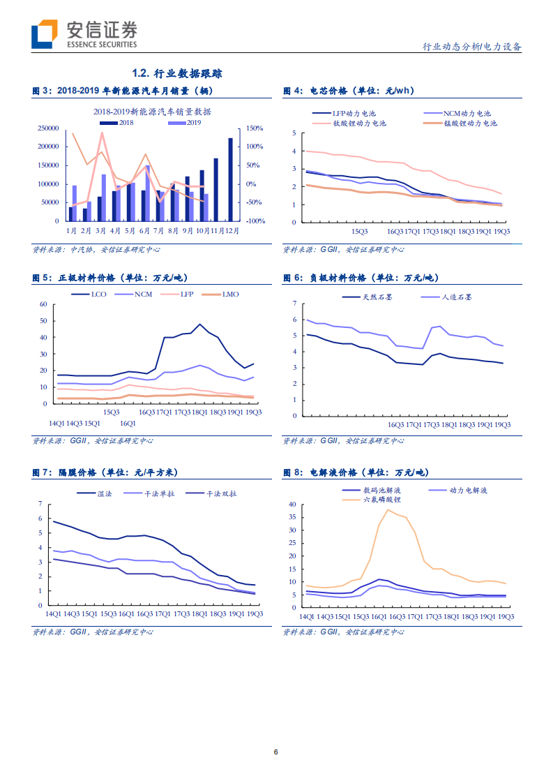 电力设备行业：电动车未来15年定调，光伏迎政策与需求共振-191208.pdf 第6页