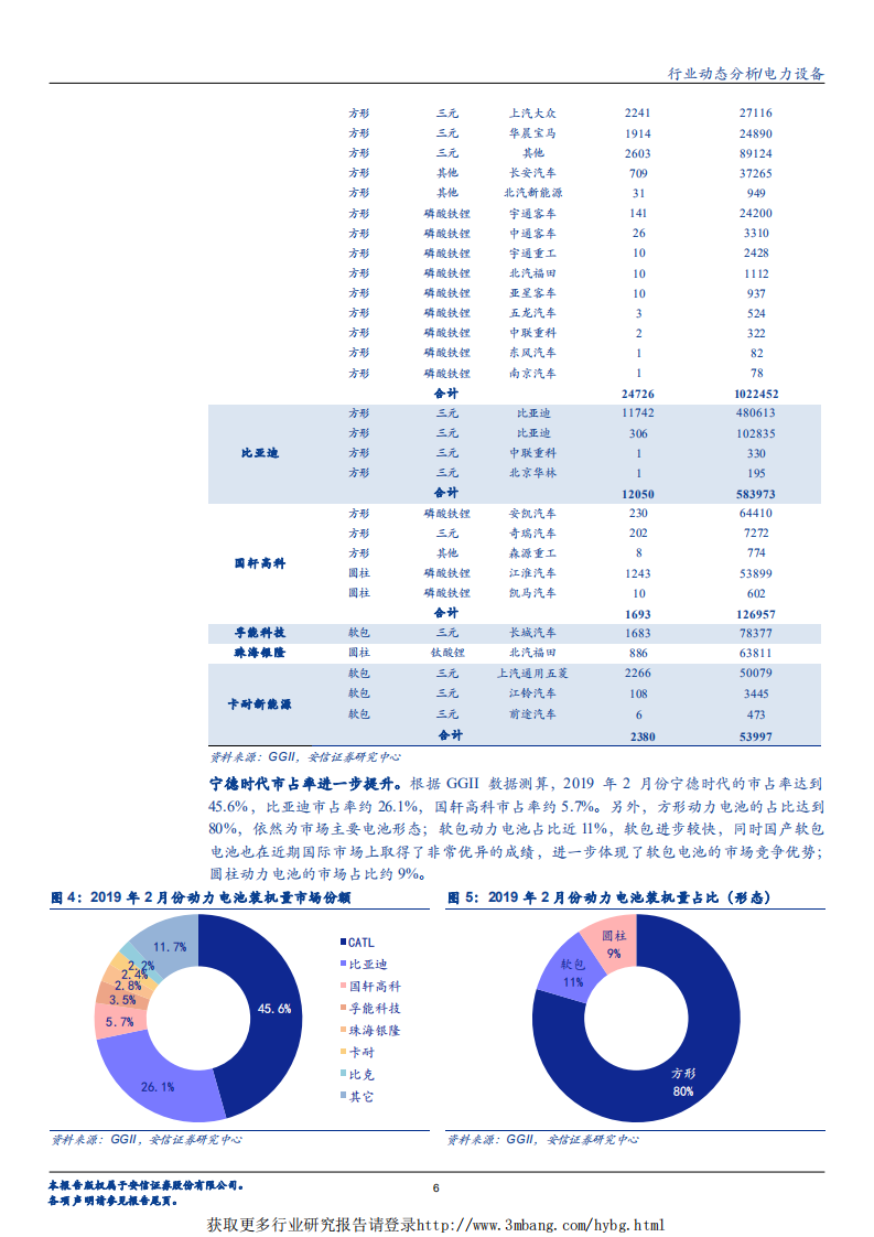 电力设备行业：泛在电力物联网加速，引来投资热潮-190311.pdf 第6页