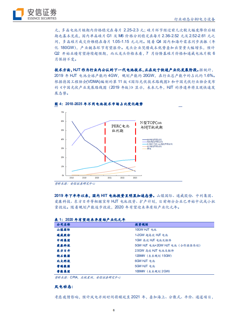 电力设备行业：光伏高景气趋势上行，HJT迎产业化元年-20200628.pdf 第6页