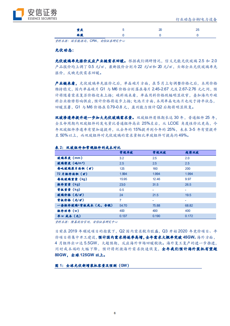 电力设备行业：光伏消纳空间扩容超预期，欧洲电动化步履不停-200524.pdf 第6页