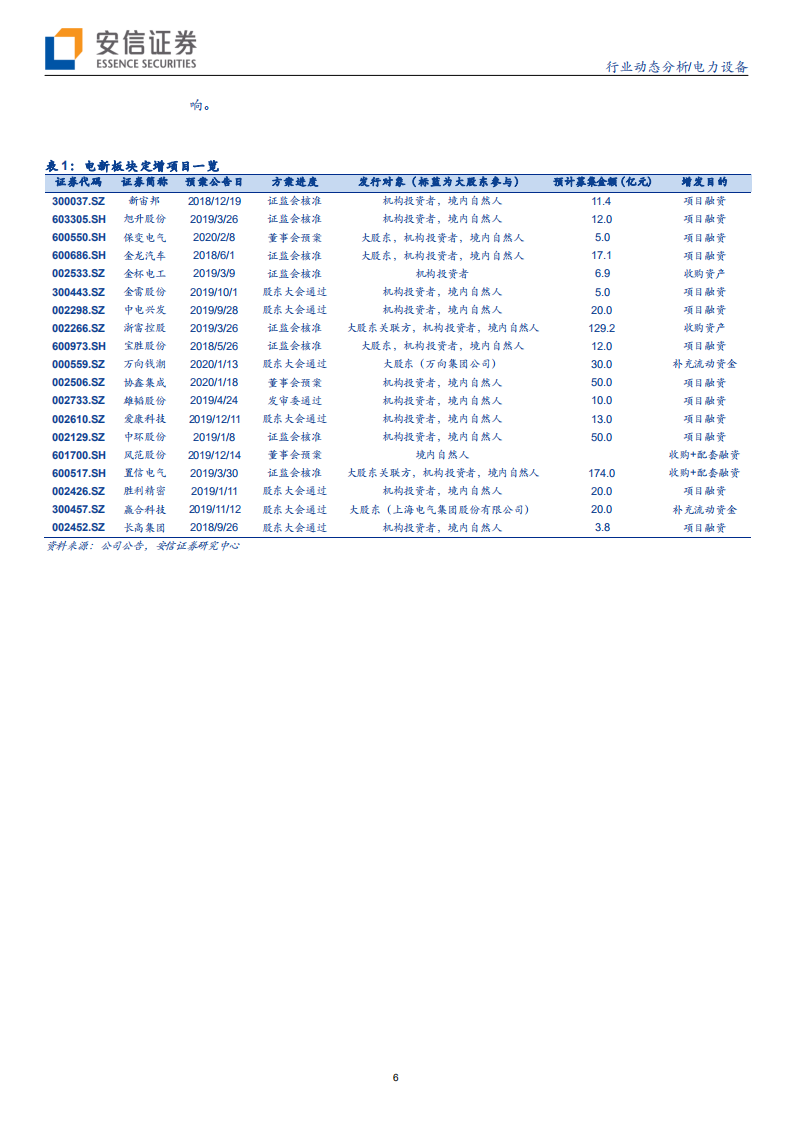 电力设备行业：光伏与电动车板块，有望充分受益再融资新规-200208.pdf 第6页