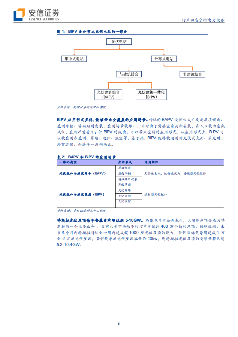 电力设备行业：光伏BIPV迎发展元年，大众布局中国产业链-200531.pdf 第6页