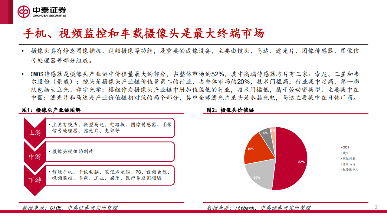 电子行业：光学赛道升级，行业景气持续-200326.pdf | 先导研报