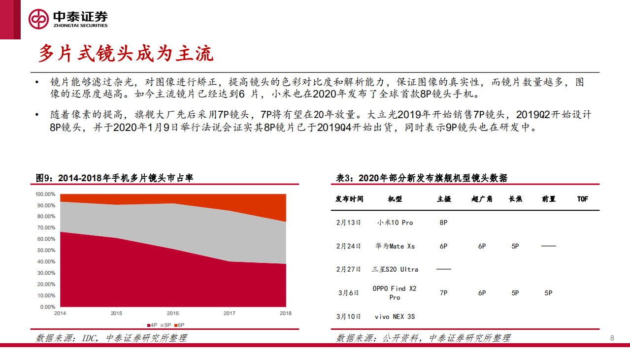 电子行业：光学赛道升级，行业景气持续-200326.pdf | 先导研报