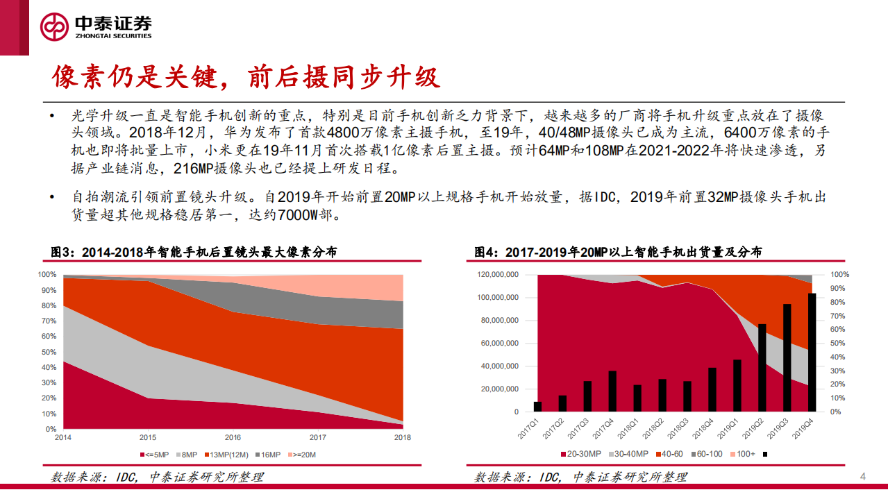 电子行业：光学赛道升级，行业景气持续-200326.pdf | 先导研报