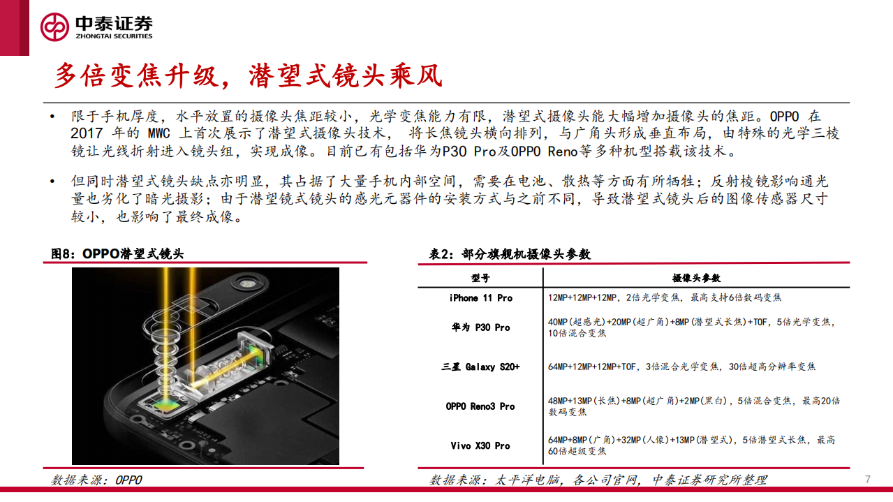 电子行业：光学赛道升级，行业景气持续-200326.pdf | 先导研报