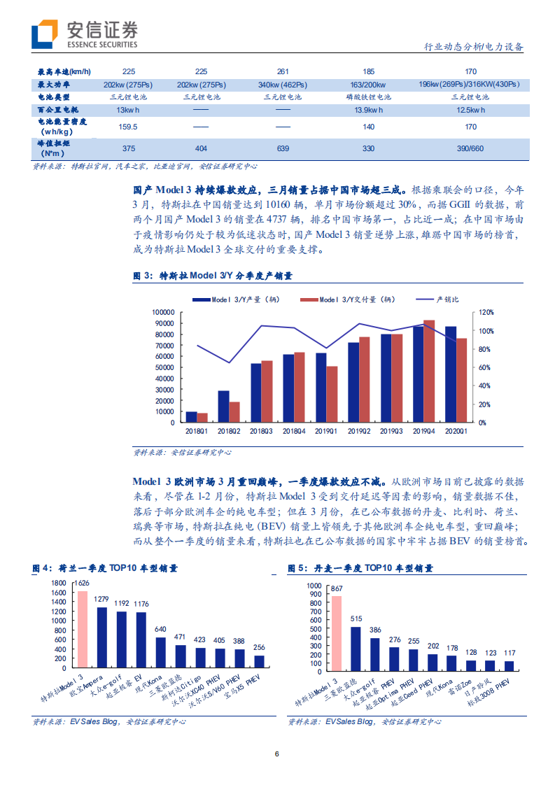 电力设备行业：国产Model3长续航版来袭，谁与争锋？-200412.pdf 第6页
