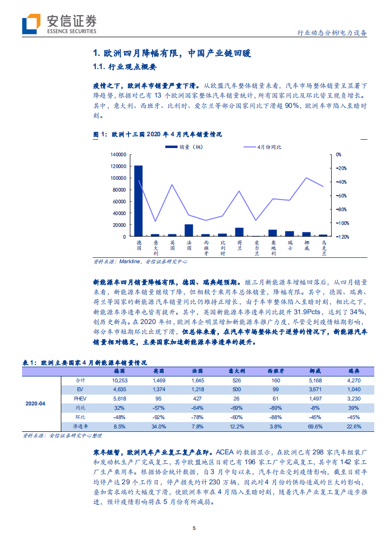 电力设备行业：国内需求显著回升，海外影响边际减弱-200510.pdf 第5页