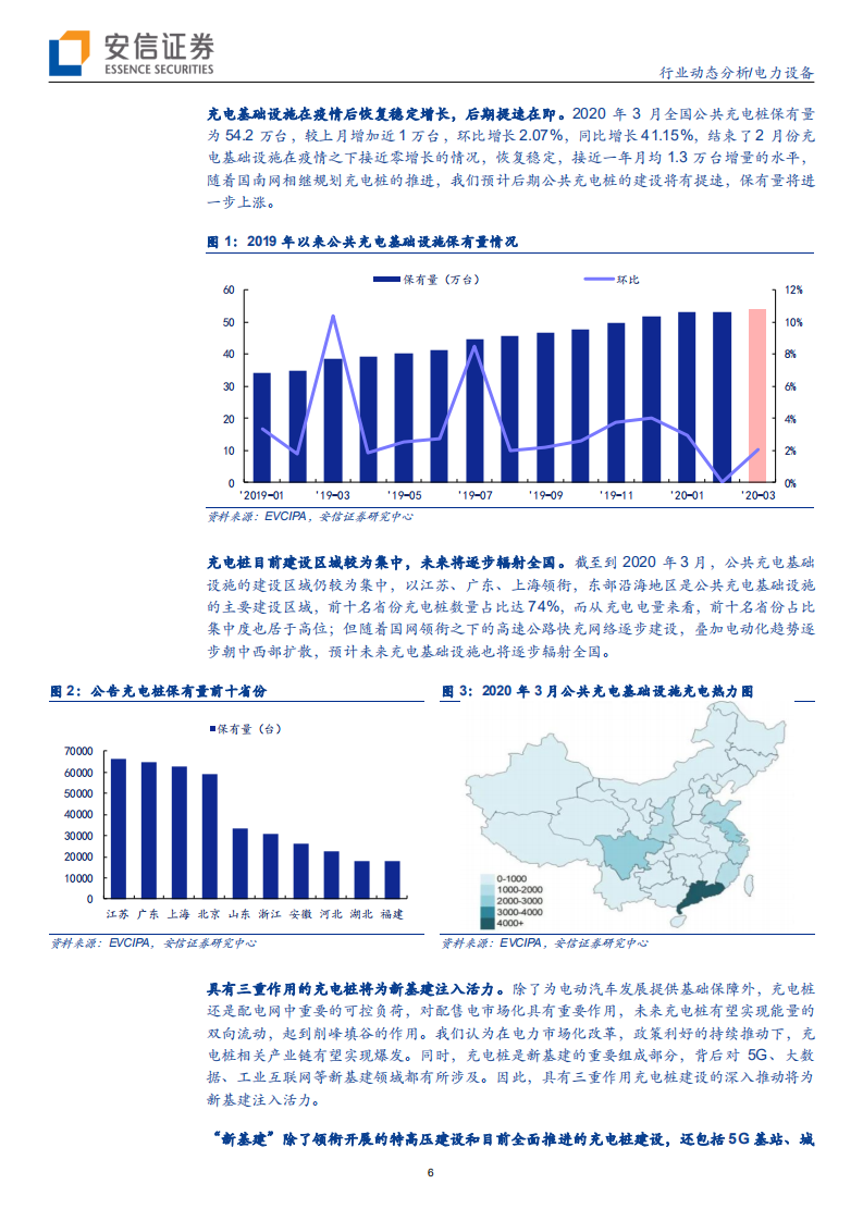 电力设备行业：国网部委协力推动，充电桩昂首阔步-200419.pdf 第6页