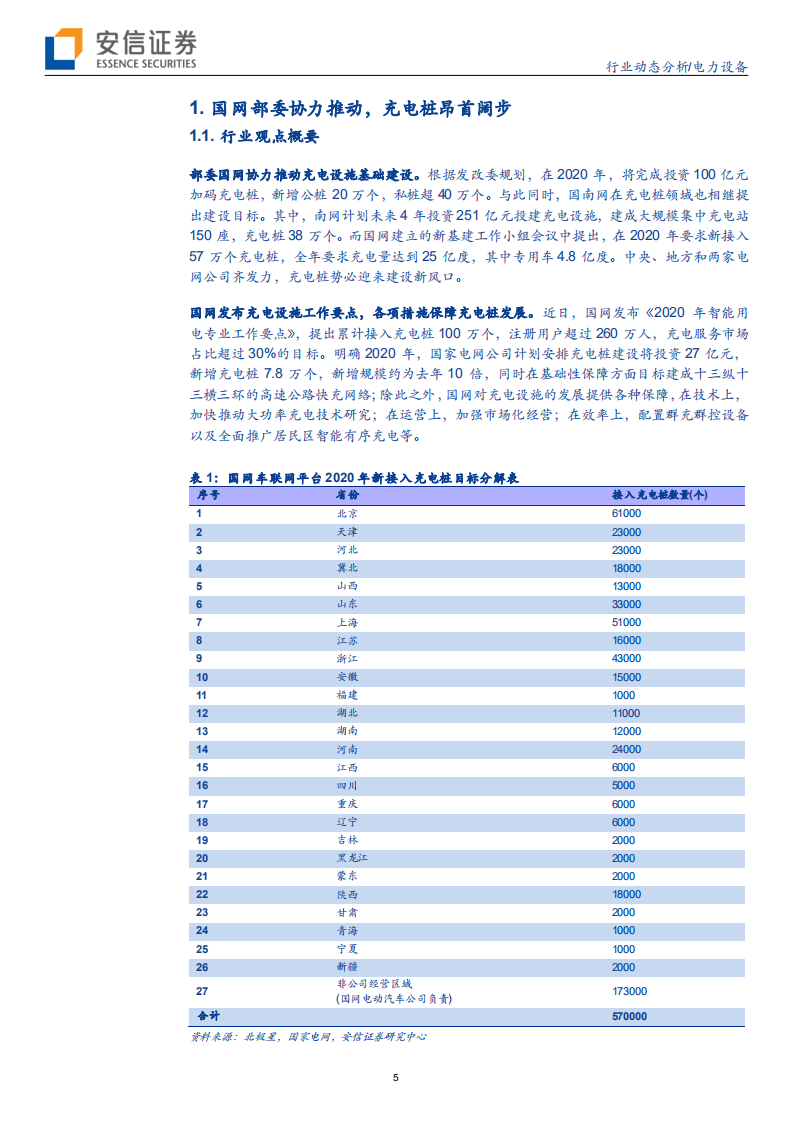 电力设备行业：国网部委协力推动，充电桩昂首阔步-200419.pdf 第5页