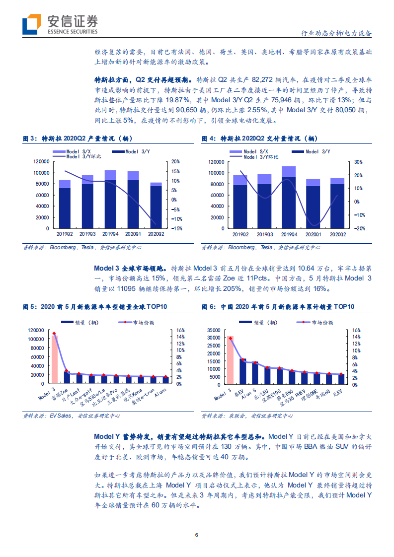 电力设备行业：欧洲电车全面复苏，光伏产业链或开启涨价周期-20200705.pdf 第6页