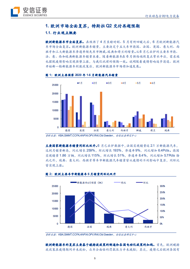 电力设备行业：欧洲电车全面复苏，光伏产业链或开启涨价周期-20200705.pdf 第5页