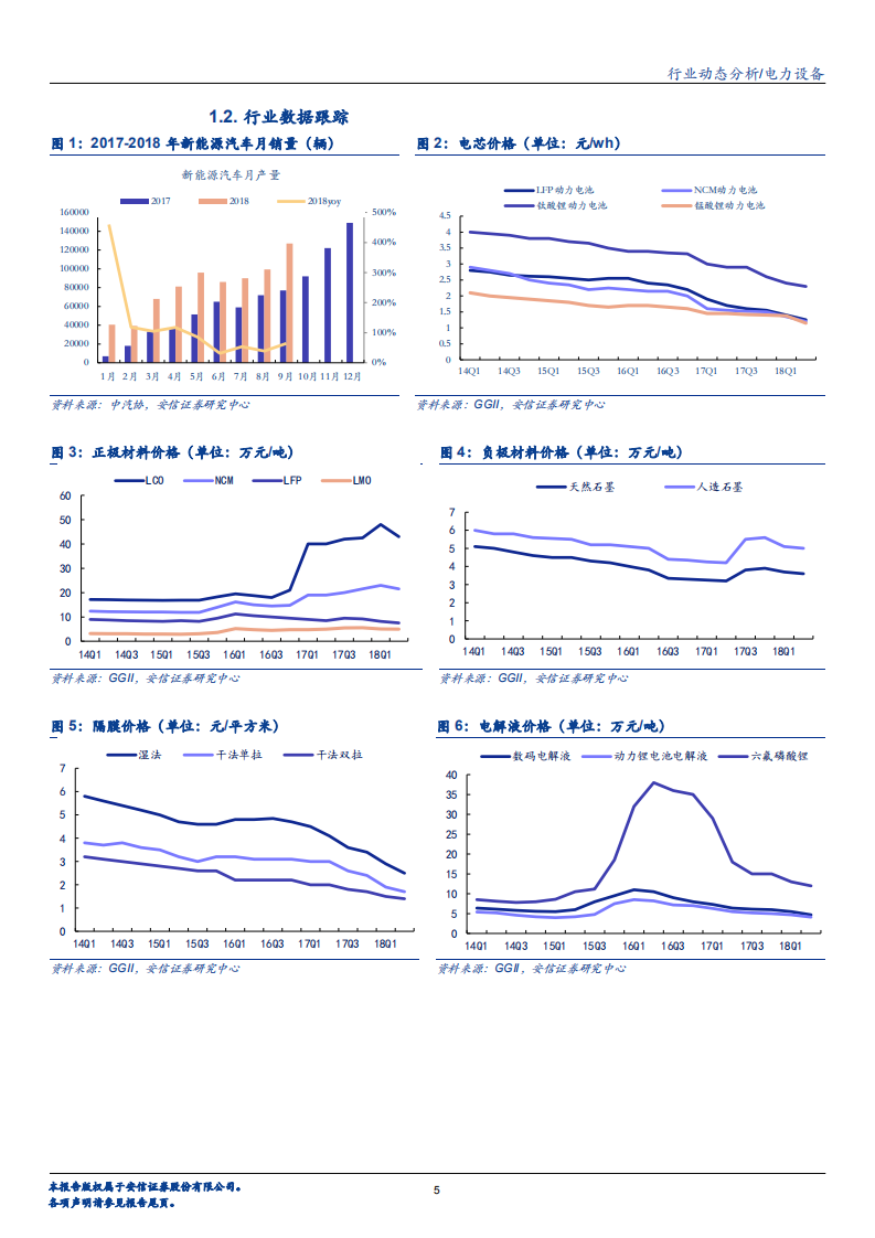 电力设备行业：特高压高歌猛进，电动车不负旺季-181014.pdf 第5页
