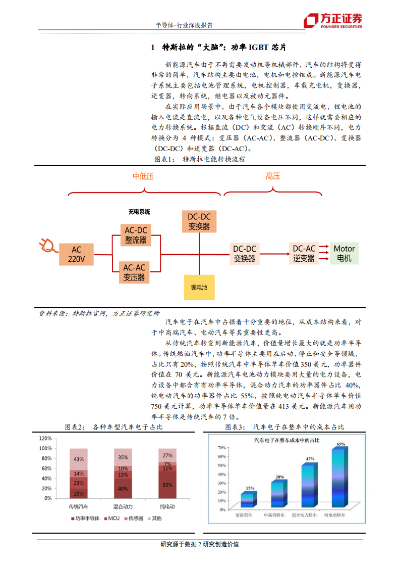 半导体行业深度报告：特斯拉拐点已至，半导体重新定义汽车-200206.pdf 第2页