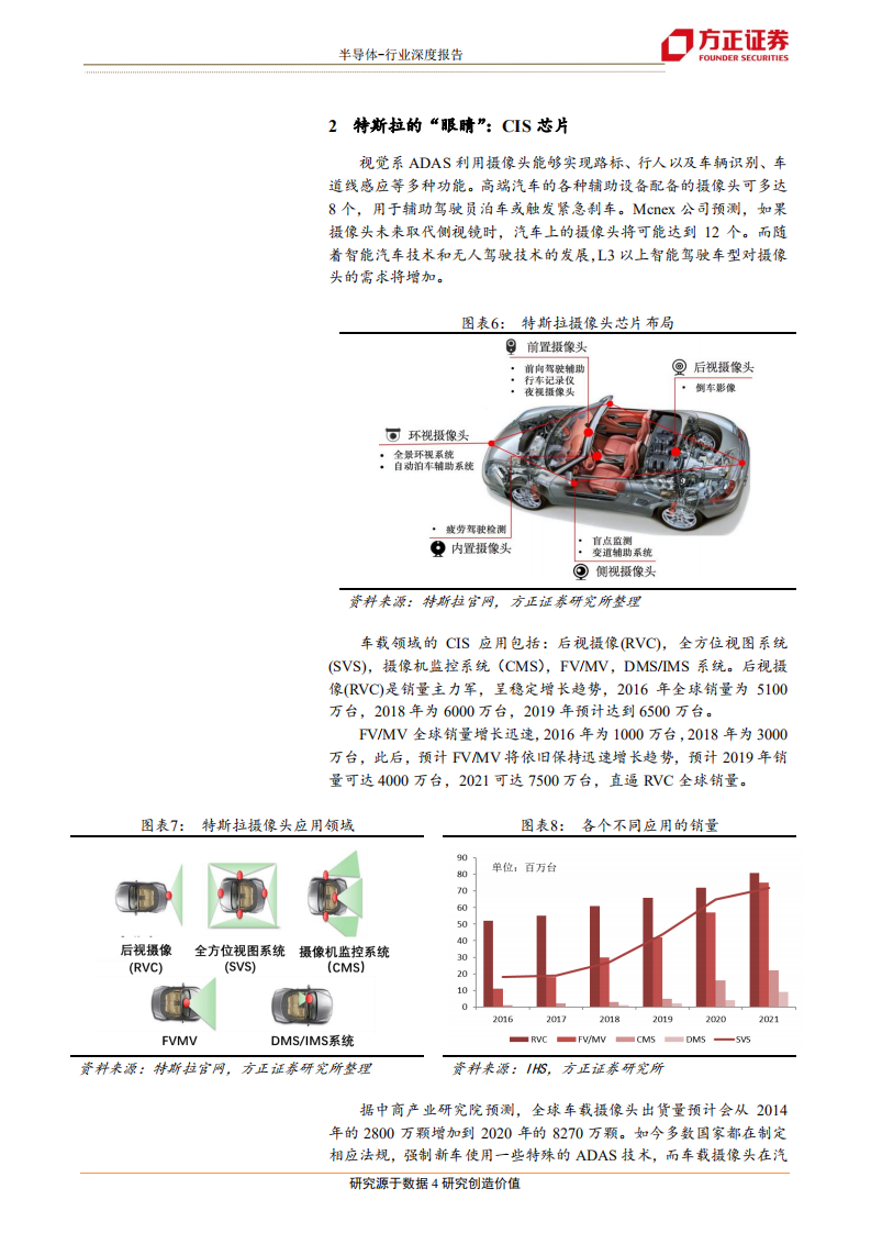 半导体行业深度报告：特斯拉拐点已至，半导体重新定义汽车-200206.pdf 第4页