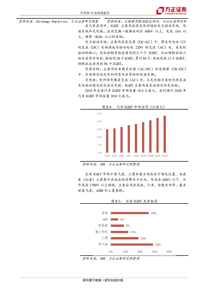 半导体行业深度报告：特斯拉拐点已至，半导体重新定义汽车-200206.pdf 第3页