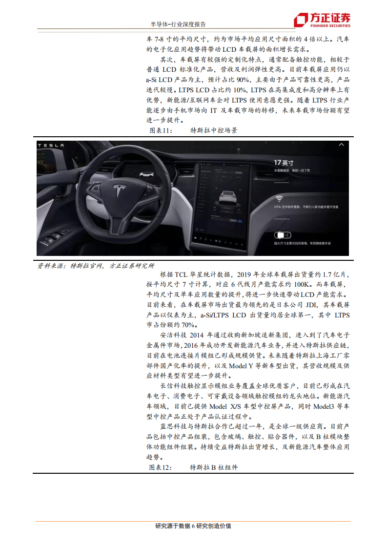半导体行业深度报告：特斯拉拐点已至，半导体重新定义汽车-200206.pdf 第6页
