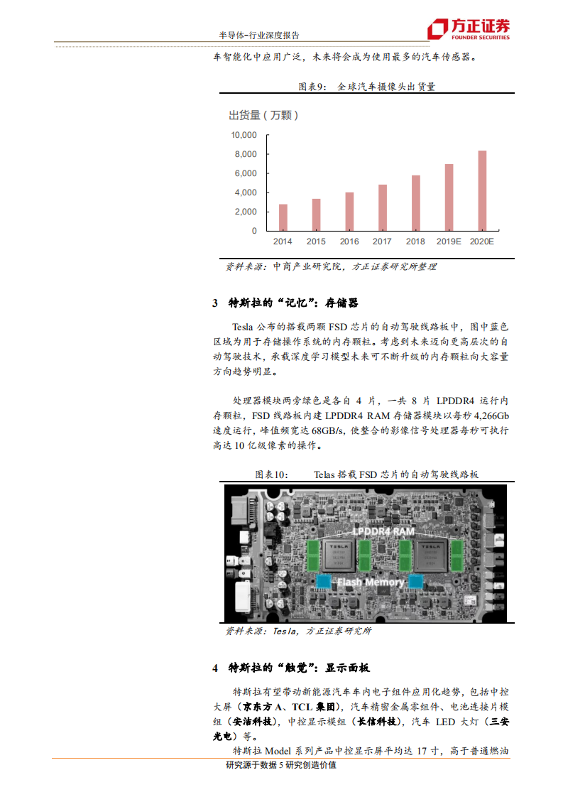 半导体行业深度报告：特斯拉拐点已至，半导体重新定义汽车-200206.pdf 第5页