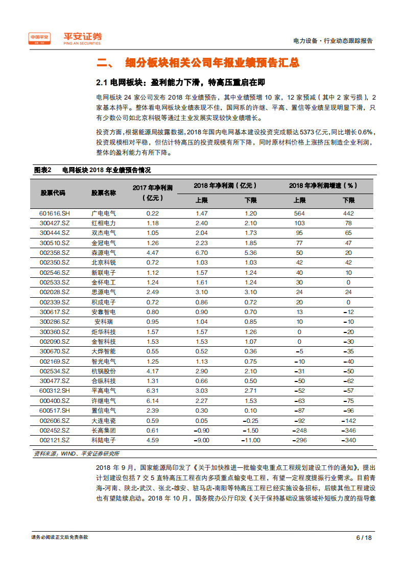 电力设备行业2018年年报业绩前瞻：业绩持续分化，龙头差异竞争力凸显.pdf 第6页