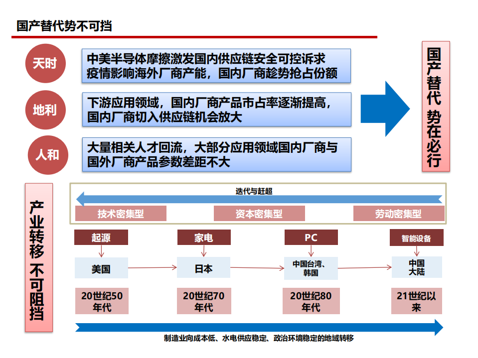 半导体行业深度报告：AIoT芯片研究框架-210804.pdf 第6页
