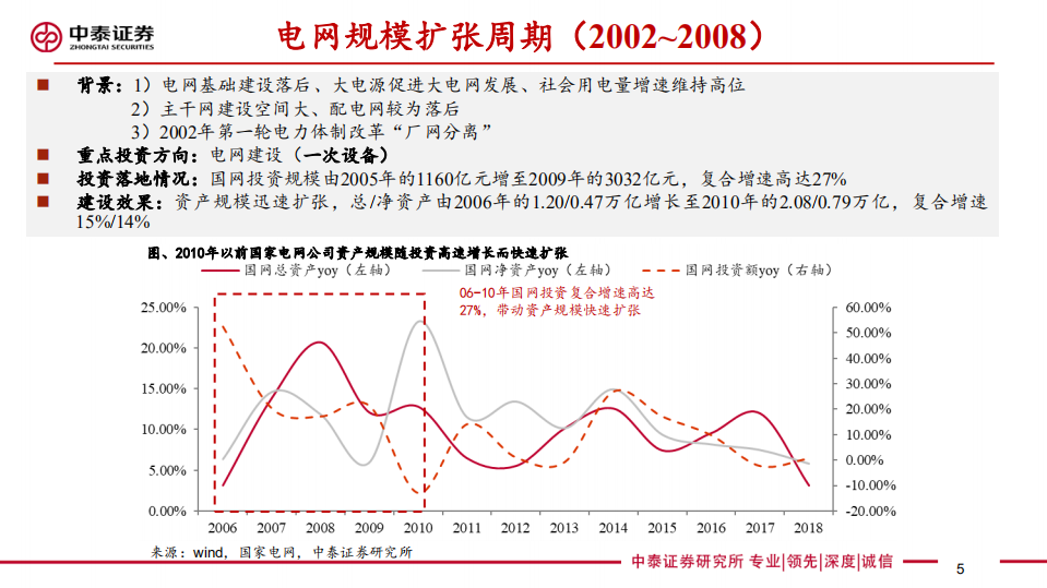 电力设备行业2020年度策略报告：泛在主线清晰，静待弹性兑现-200111.pdf 第5页