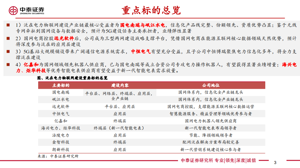 电力设备行业2020年度策略报告：泛在主线清晰，静待弹性兑现-200111.pdf 第3页
