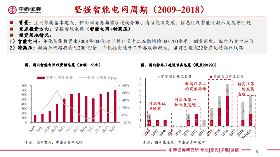 电力设备行业2020年度策略报告：泛在主线清晰，静待弹性兑现-200111.pdf 第6页