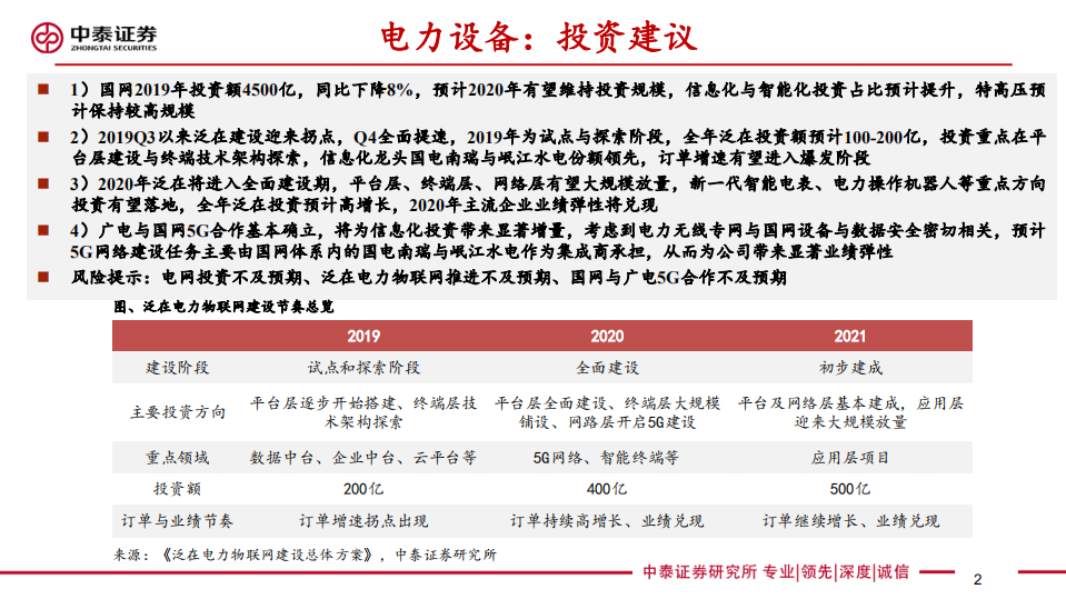 电力设备行业2020年度策略报告：泛在主线清晰，静待弹性兑现-200111.pdf 第2页