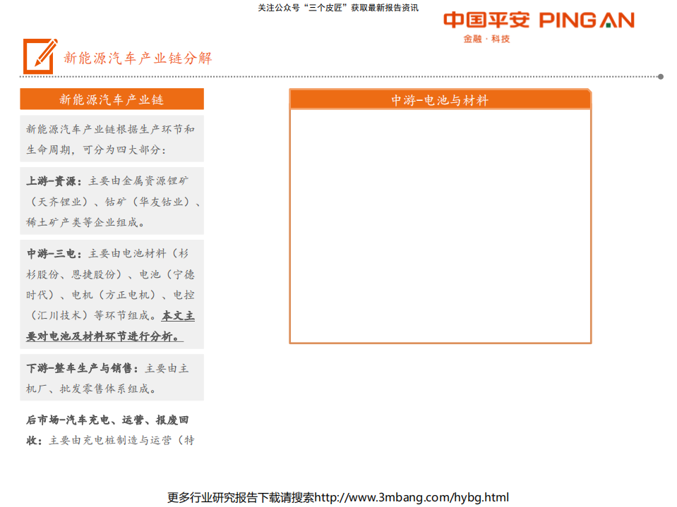 电力设备行业电池材料篇：电动车产业链全景图-190707.pdf 第3页