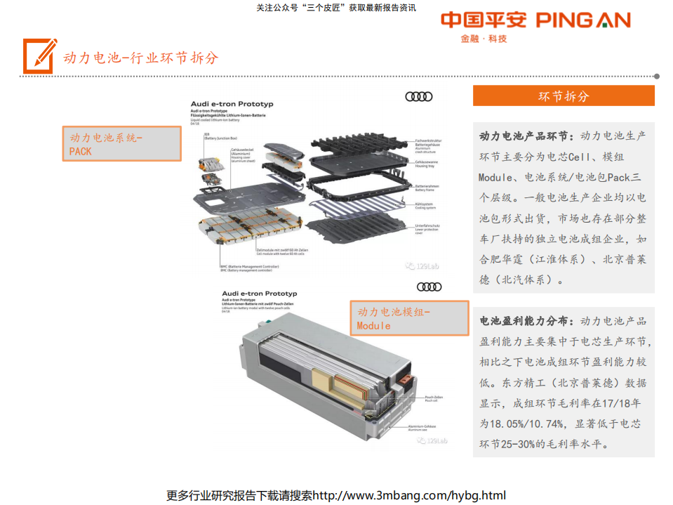 电力设备行业电池材料篇：电动车产业链全景图-190707.pdf 第5页
