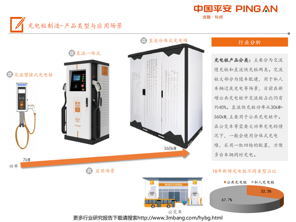 电力设备行业电动车产业链全景图：充电篇-190705.pdf 第5页