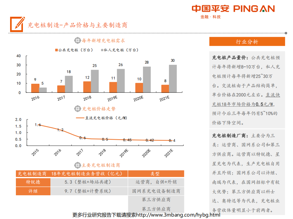 电力设备行业电动车产业链全景图：充电篇-190705.pdf 第4页