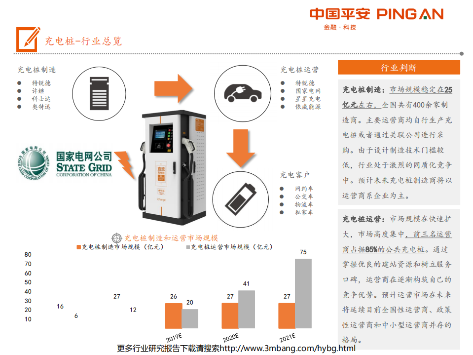 电力设备行业电动车产业链全景图：充电篇-190705.pdf 第2页
