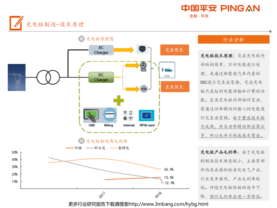 电力设备行业电动车产业链全景图：充电篇-190705.pdf 第6页