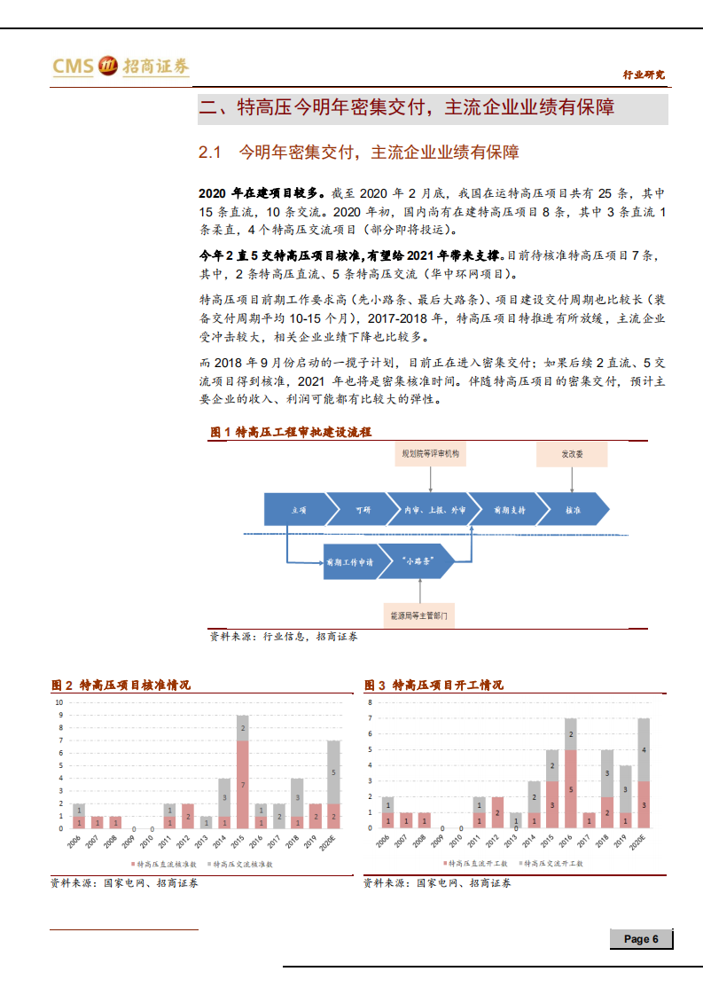 电力设备行业电网投资展望与装备板块经营走势再解读：特高压等电网投资加速，一次装备业绩弹性大-200315.pdf 第6页