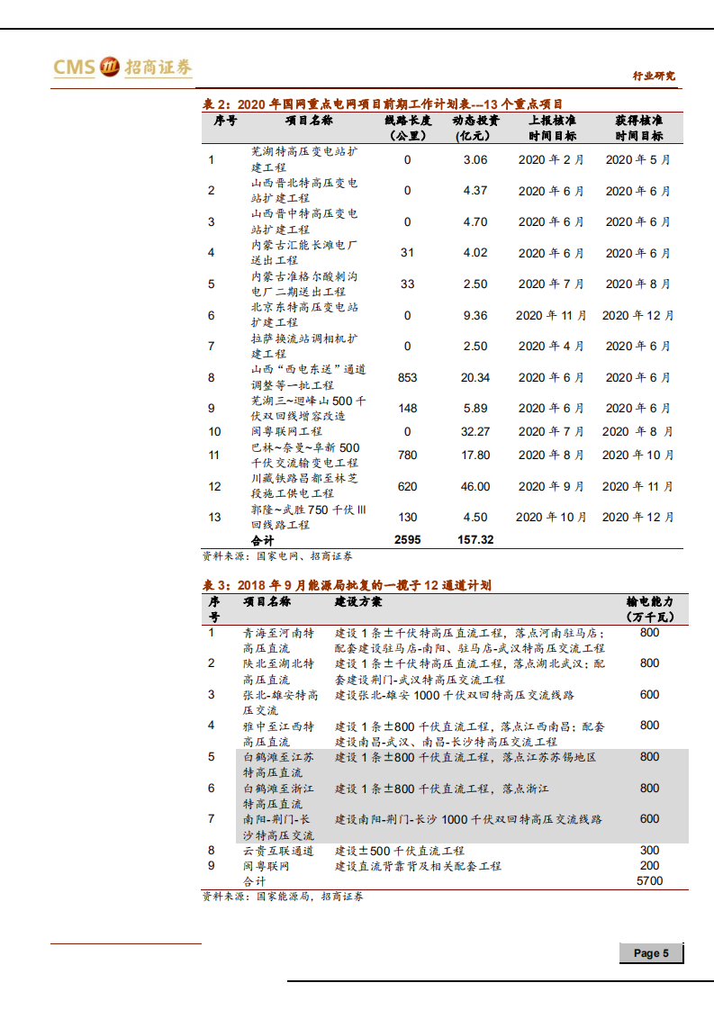 电力设备行业电网投资展望与装备板块经营走势再解读：特高压等电网投资加速，一次装备业绩弹性大-200315.pdf 第5页