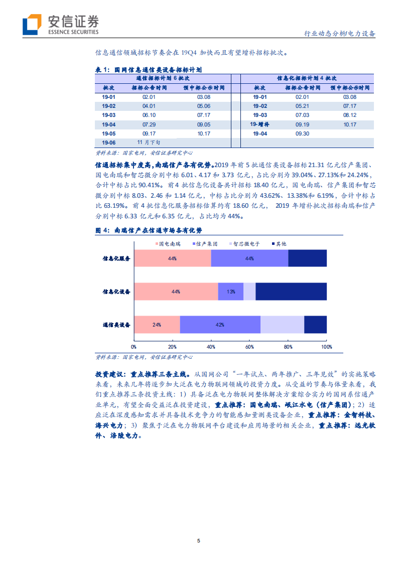 电力设备行业动态分析：泛在招标全面提升，电动车关注海外产业链投资机会-191026.pdf 第5页