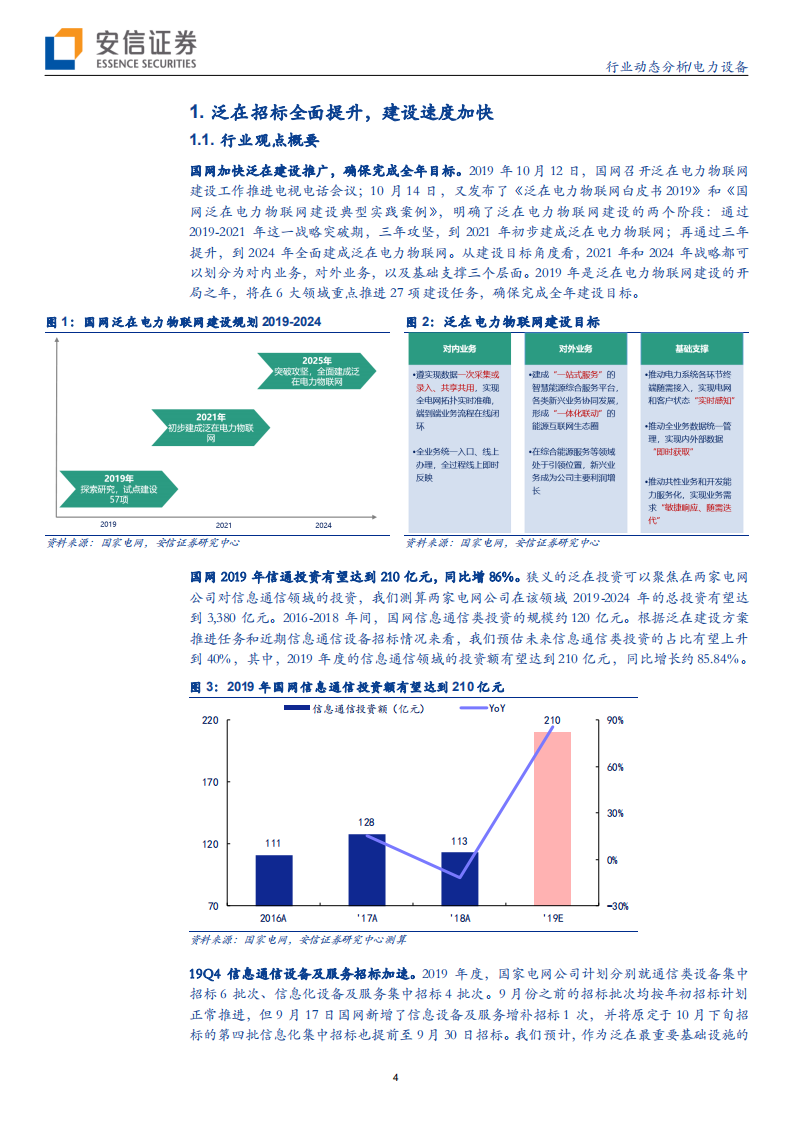 电力设备行业动态分析：泛在招标全面提升，电动车关注海外产业链投资机会-191026.pdf 第4页