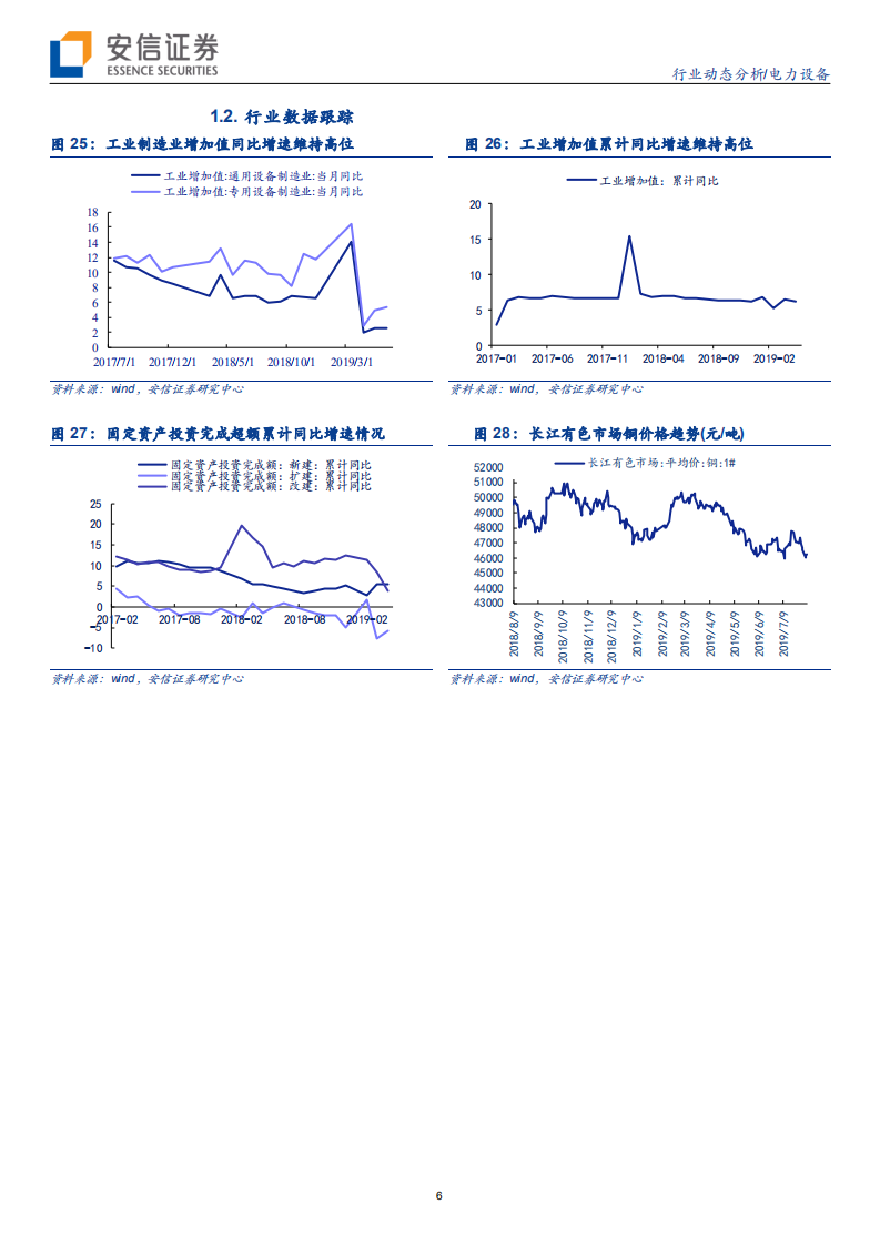 电力设备行业动态分析：泛在招标全面提升，电动车关注海外产业链投资机会-191026.pdf 第6页